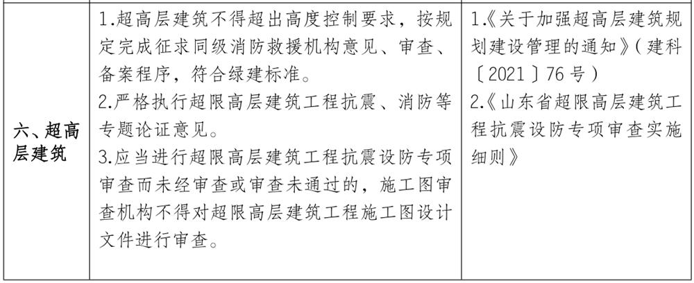 泰安市《工程設(shè)計(jì)、施工圖審查政策性清單》(圖5)