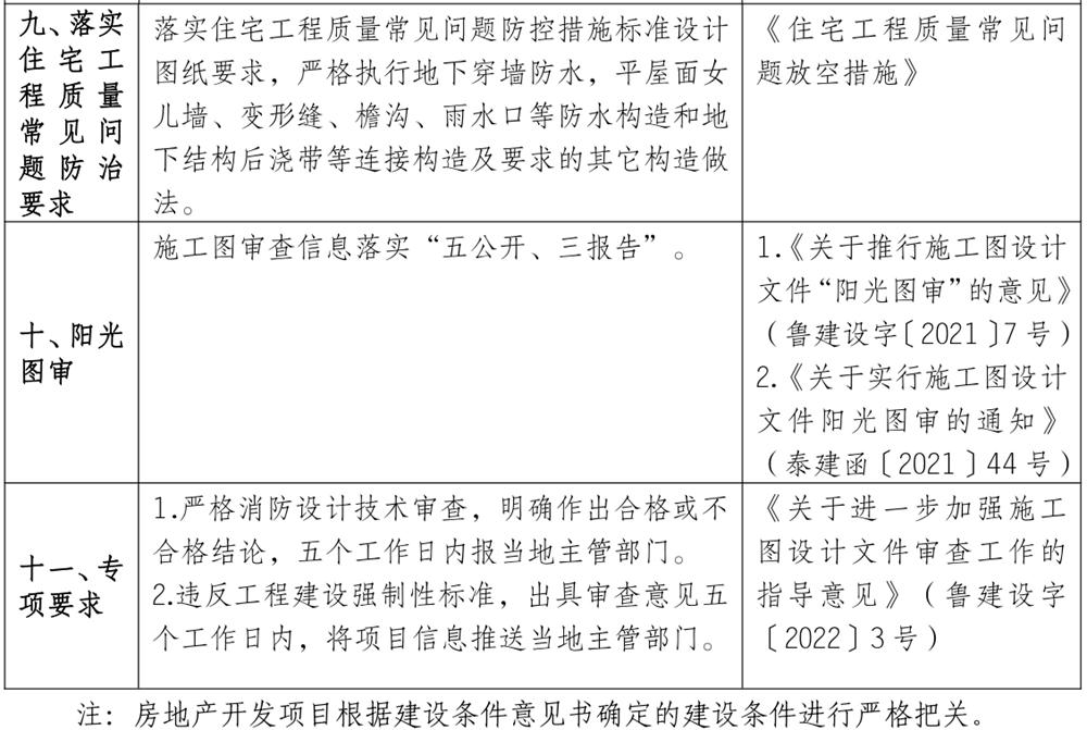 泰安市《工程設(shè)計(jì)、施工圖審查政策性清單》(圖8)