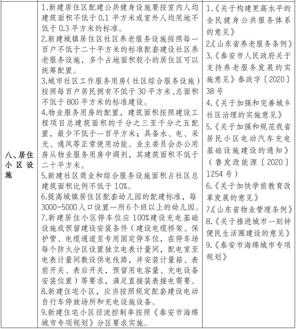 泰安市《工程設(shè)計(jì)、施工圖審查政策性清單》(圖7)