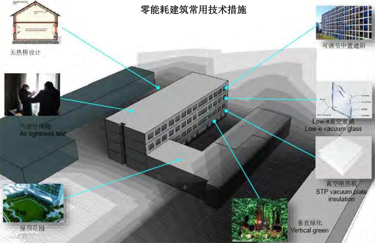 零能耗建筑：常用技術(shù)措施如是說！(圖5)