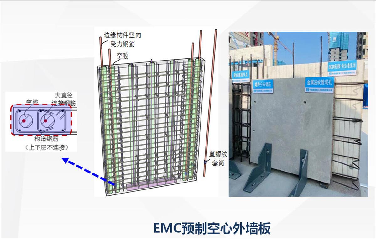 視圖快速了解：裝配式建筑EMC技術(shù)體系！(圖5)